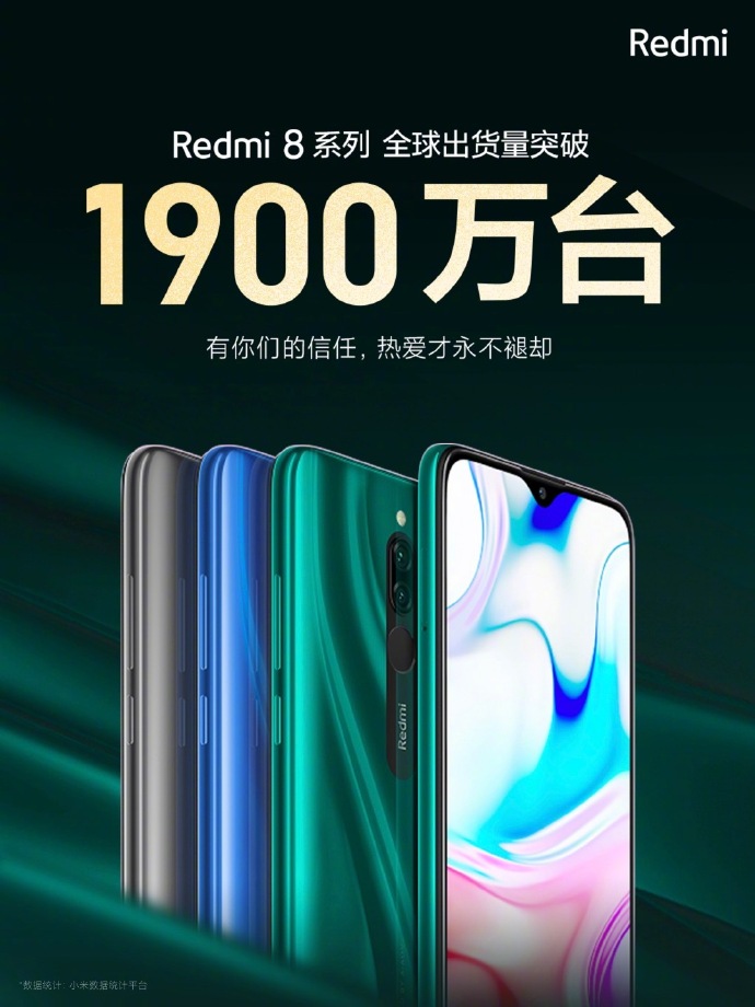 Doanh số dòng Redmi 8 đạt mốc 19 triệu chiếc