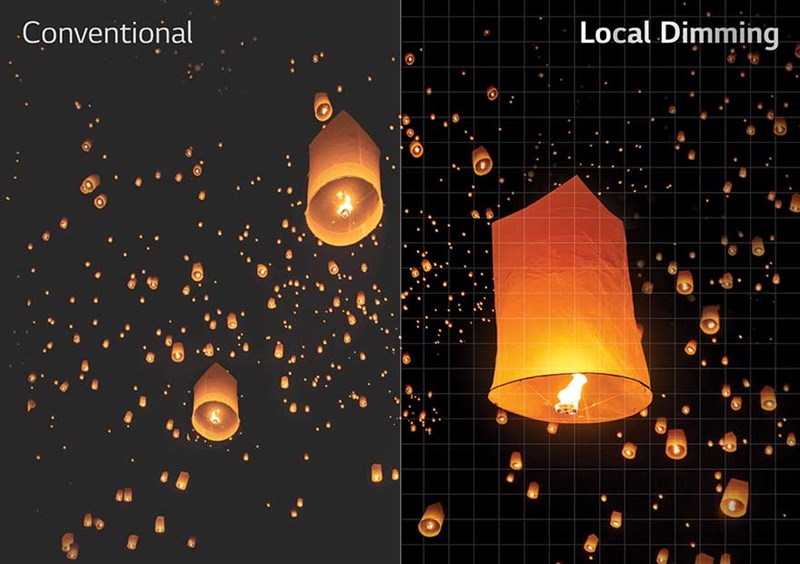 Local Dimming Local Dimming