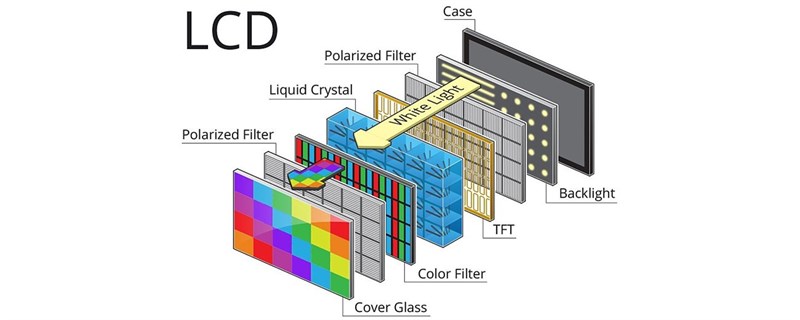 Màn hình LCD Màn hình LCD
