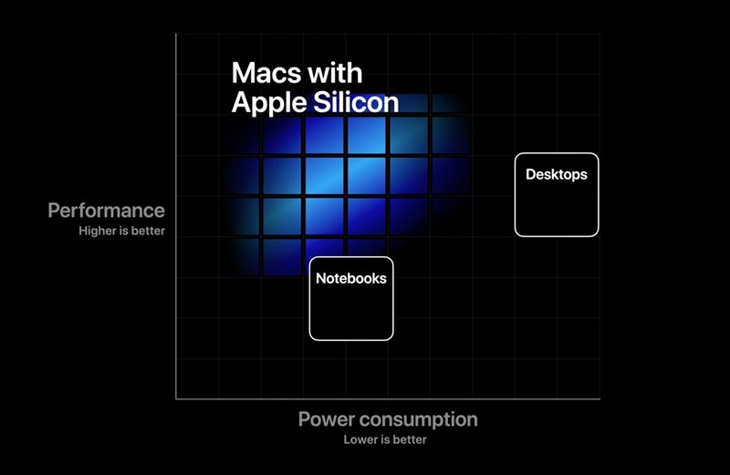 Apple silicon Apple silicon