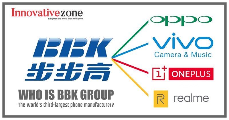 BBK Group BBK Group