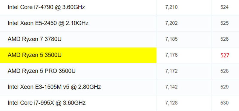 Đo CPU qua cpubenchmark