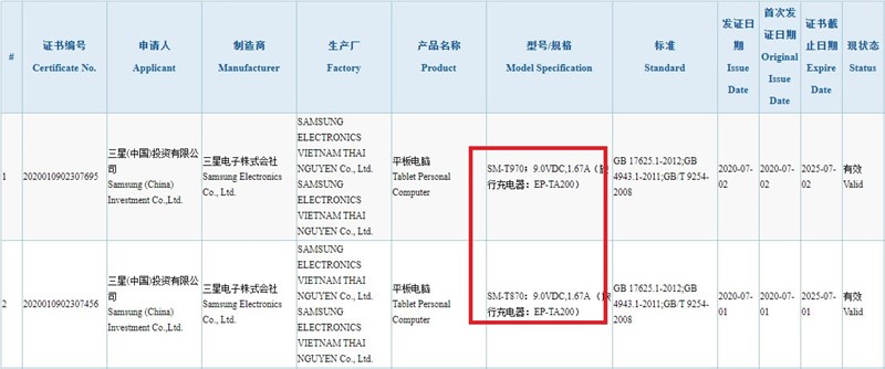 Có giá cao, cấu hình mạnh mẽ nhưng thật khó hiểu khi Galaxy Tab S7 chỉ đi kèm bộ sạc không quá nhanh Có giá cao, cấu hình mạnh mẽ nhưng thật khó hiểu khi Galaxy Tab S7 chỉ đi kèm bộ sạc không quá nhanh