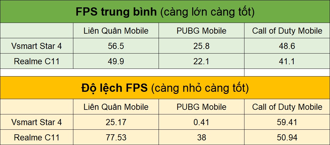 So sánh Vsmart Star 4 và Realme C11