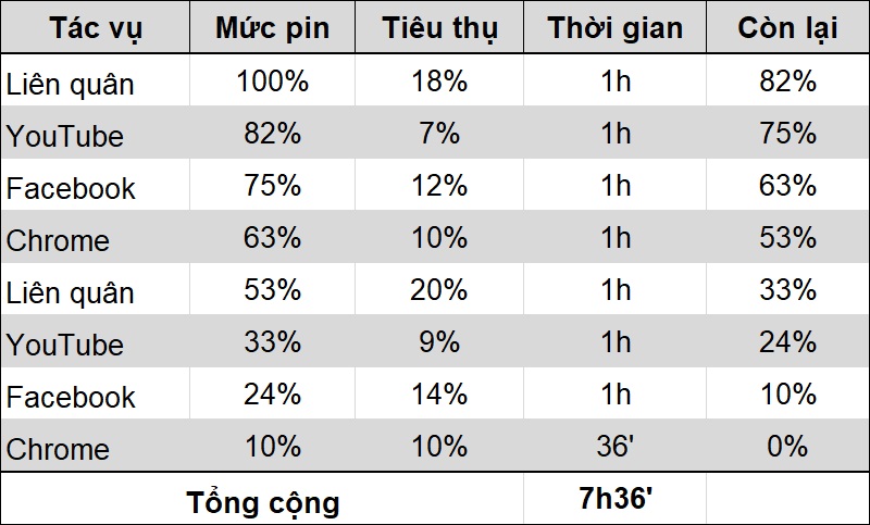 thời lượng pin realme c11