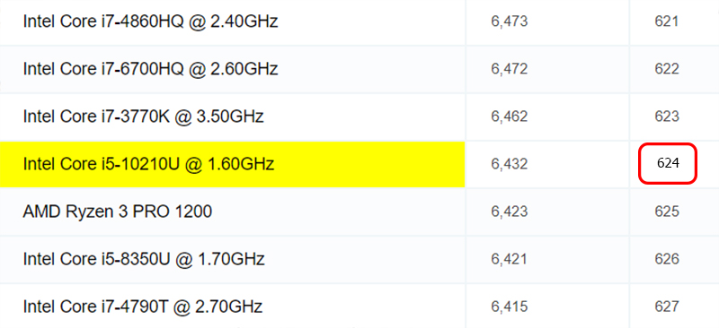 Đo CPU qua trang web cpubenchmark