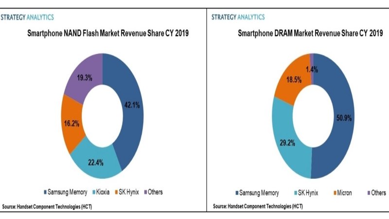 Marketshare