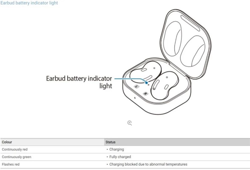 Chưa ra mắt nhưng tài liệu hướng dẫn sử dụng của tai nghe không dây hình hạt đậu Galaxy Buds Live đã xuất hiện