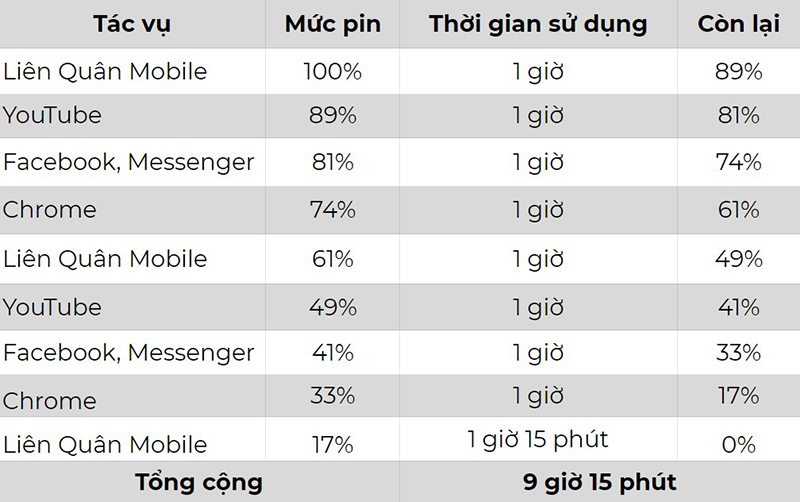 Pin Vivo X50