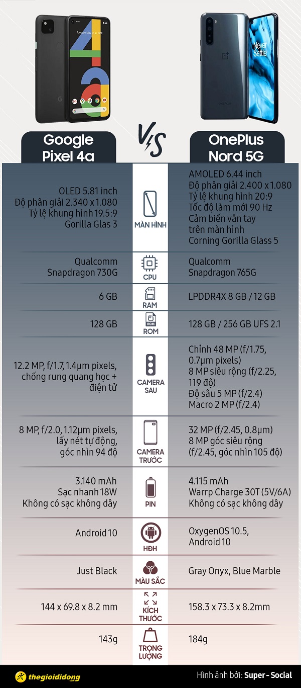 Pixel 4a và OnePlus Nord Pixel 4a và OnePlus Nord