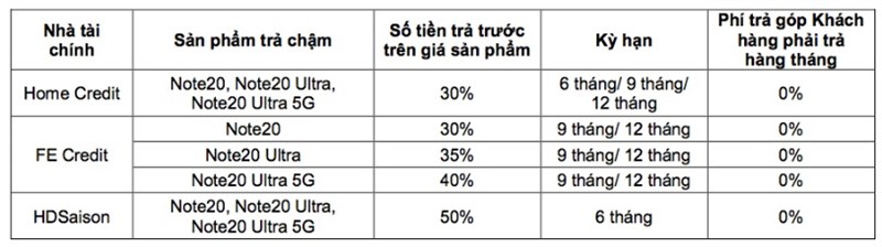 Cơ chế trả góp 0%