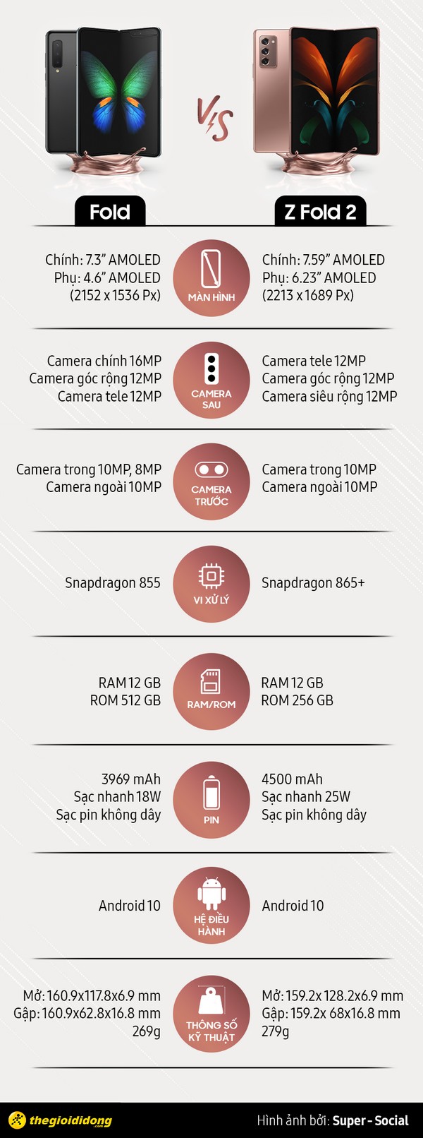 Galaxy Fold 2 Galaxy Fold 2