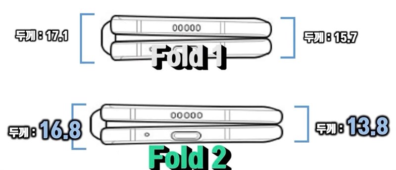 Để thấy những cải tiến của Galaxy Z Fold 2 so với Galaxy Z Fold thế nào thì mời bạn vào xem bài viết này nhé Để thấy những cải tiến của Galaxy Z Fold 2 so với Galaxy Z Fold thế nào thì mời bạn vào xem bài viết này nhé