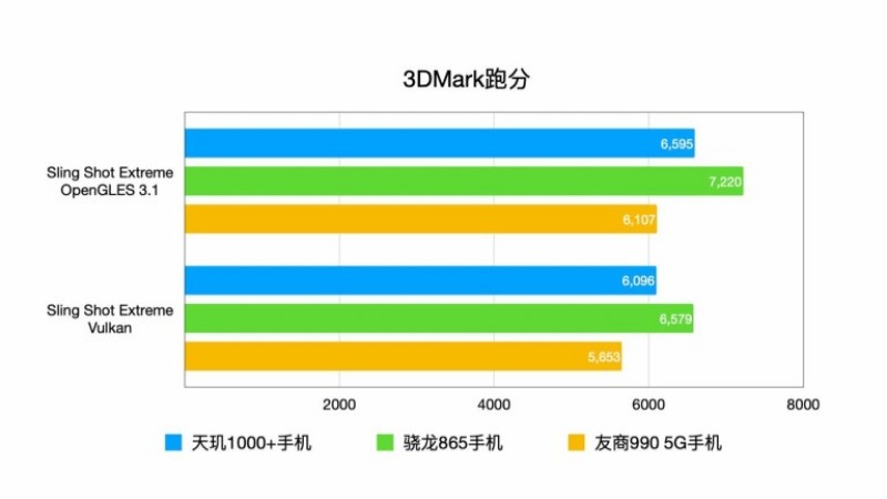 3DMark 3DMark