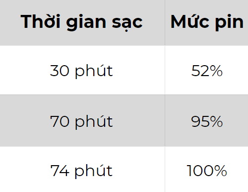 Sạc Note20 Ultra