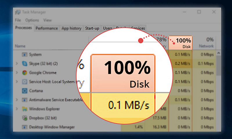 Lỗi 100% disk