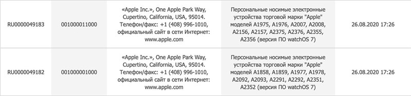 Ủy ban Kinh tế Á-Âu đã liệt kê tám mẫu Apple Watch mới Ủy ban Kinh tế Á-Âu đã liệt kê tám mẫu Apple Watch mới