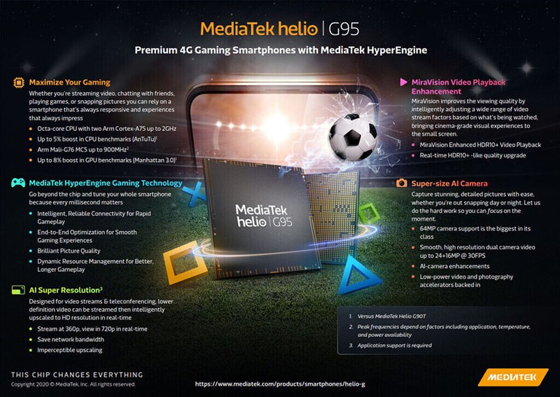 Thông số kỹ thuật MediaTek Helio G95 Thông số kỹ thuật MediaTek Helio G95