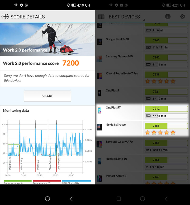 Điểm PCMark trên Vsmart Live 4 Điểm PCMark trên Vsmart Live 4