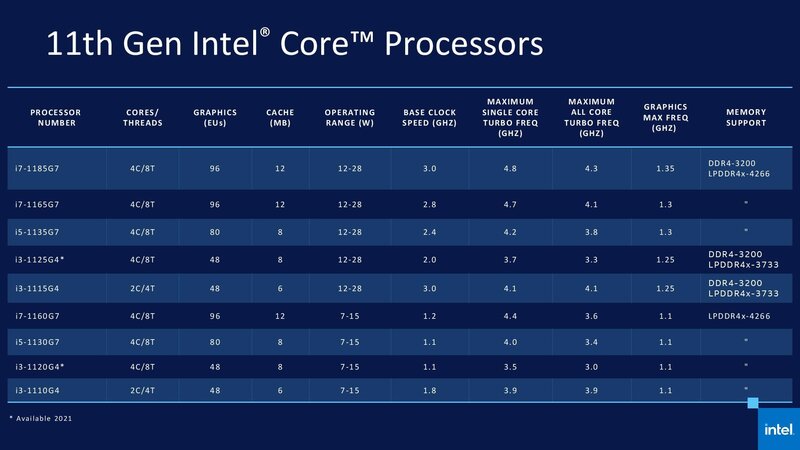 vi xử lý intel 