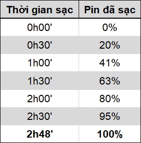 thời gian sạc pin Vivo Y20