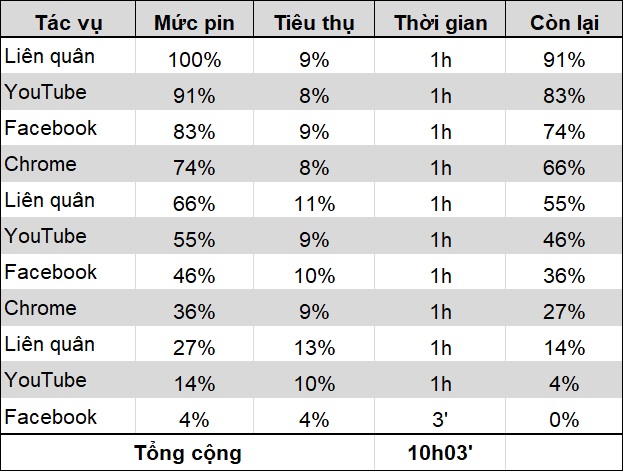 thời gian sử dụng pin của vivo Y20