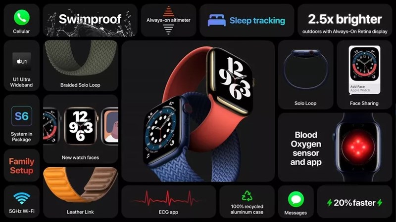 Apple Watch Series 6 là chiếc Apple Watch đầu tiên sử dụng chip U1 và đây là cách mà U1 có thể được sử dụng