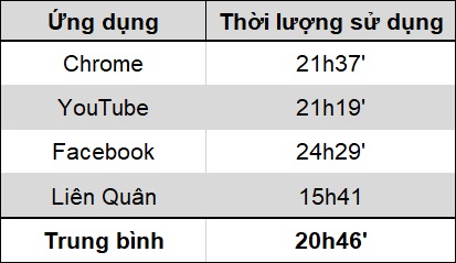 thời lượng pin realme 7 pro thời lượng pin realme 7 pro
