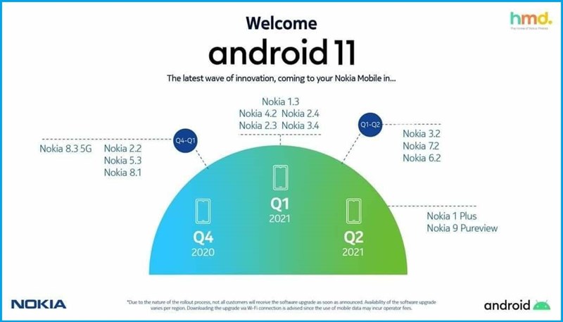 Đây là lịch trình lên đời Android 11 của các mẫu smartphone Nokia, có sản phẩm cao cấp, tầm trung và cả giá rẻ Đây là lịch trình lên đời Android 11 của các mẫu smartphone Nokia, có sản phẩm cao cấp, tầm trung và cả giá rẻ