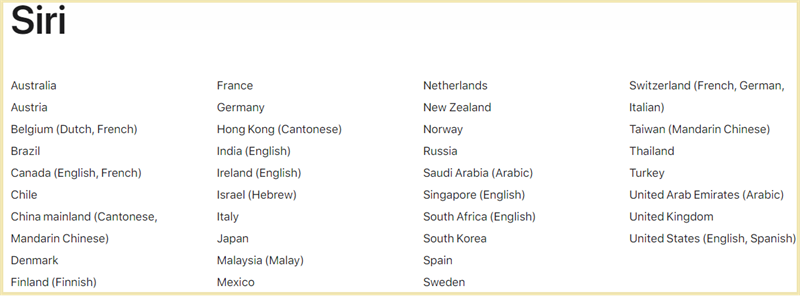 Các ngôn ngữ hiện được Siri hỗ trợ (tính đến thời điểm đăng bài)