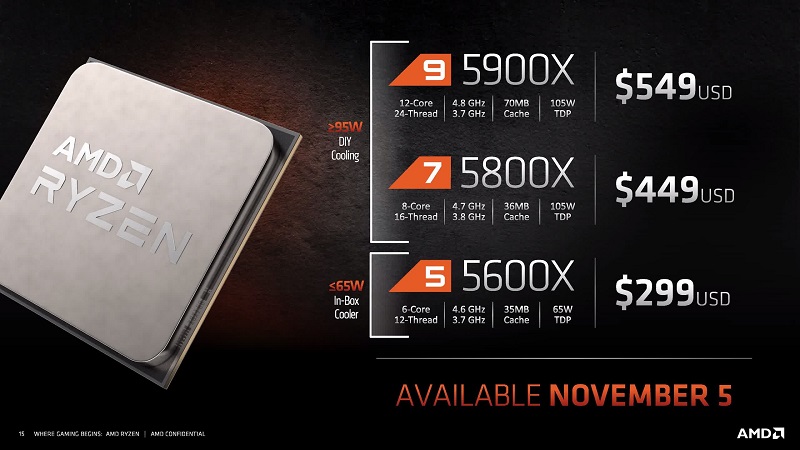 Giá một số chip Giá một số chip