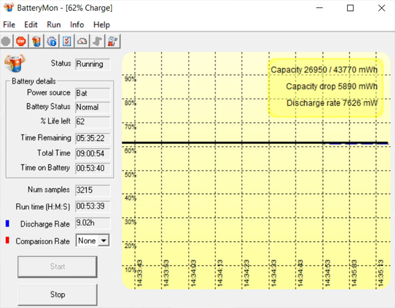 Đo thời lượng pin bằng BatteryMonn