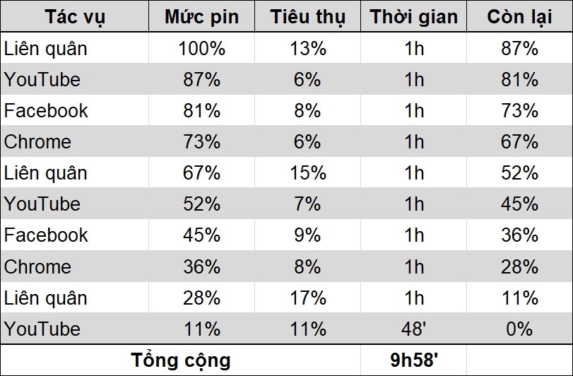 thời lượng pin realme 7i