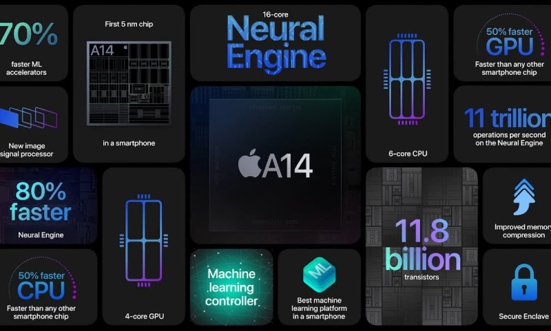 Apple A14 Bionic được trang bị trên iPhone 12 Apple A14 Bionic được trang bị trên iPhone 12