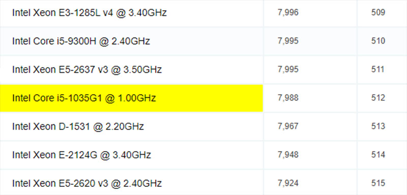 Test CPU Intel Core i5 Gen 10 trên cpubenchmark