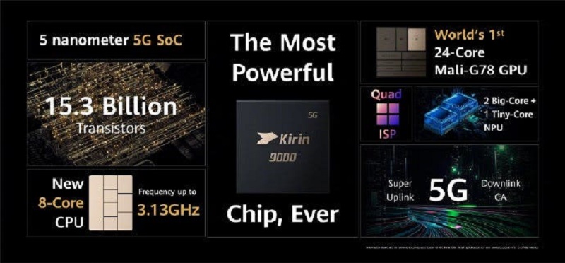 Kirin 9000_1 Kirin 9000_1