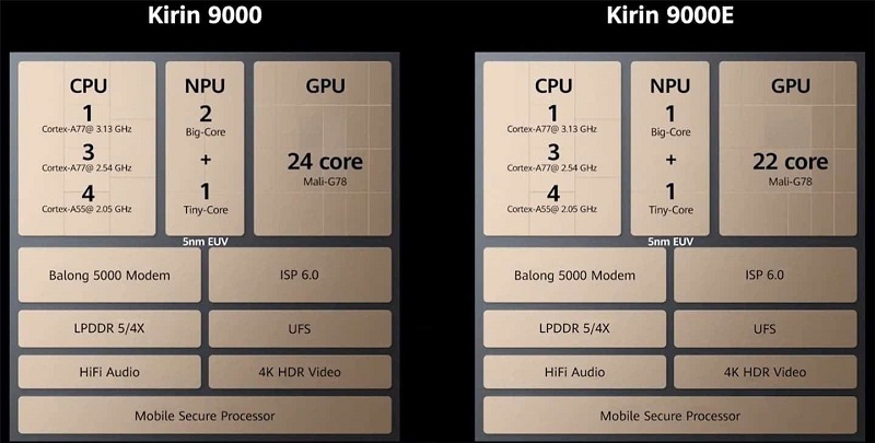Kirin 9000_2 Kirin 9000_2