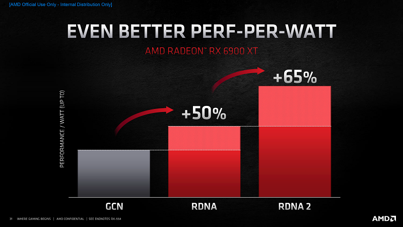 watt watt