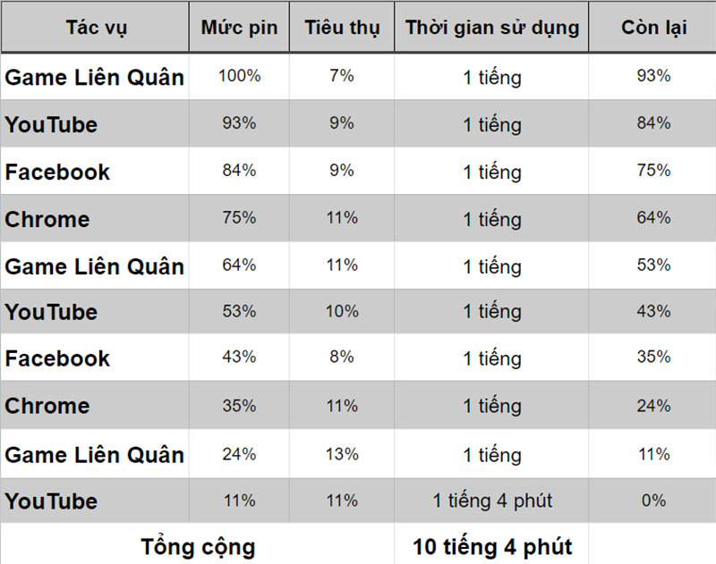Đo thời lượng pin của Vivo Y12s Đo thời lượng pin của Vivo Y12s