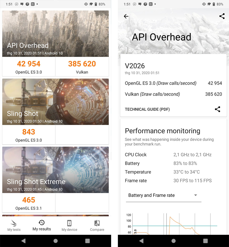 Đo đồ họa của API bằng 3DMark Đo đồ họa của API bằng 3DMark