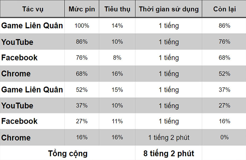 Đo thời lượng pin của Vsmart Aris Pro qua trải nghiệm thực tế Đo thời lượng pin của Vsmart Aris Pro qua trải nghiệm thực tế