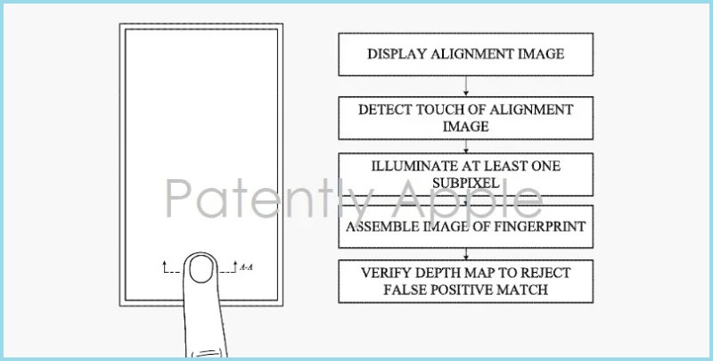 Apple vừa được cấp bằng sáng chế cho công nghệ Touch ID ẩn dưới màn hình, dự là sẽ triển khai trên iPhone, iPad thế hệ mới