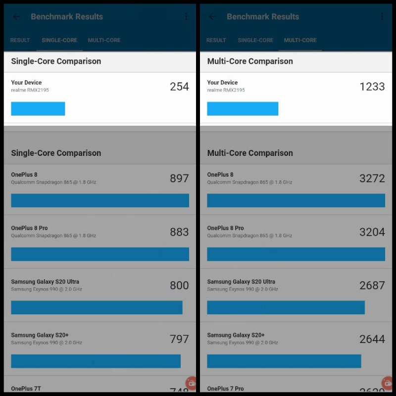 Kết quả thu được từ phần mềm Geekbench 5