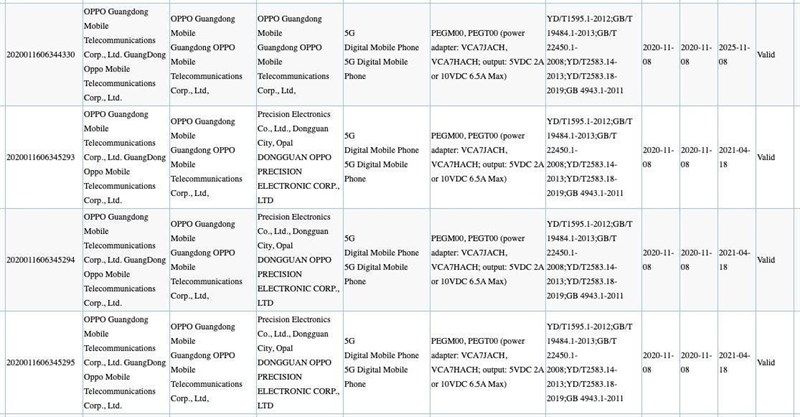 Dòng Reno5 được cơ quan 3C chứng nhận với số model là OPPO PEGM00 và PEGT00