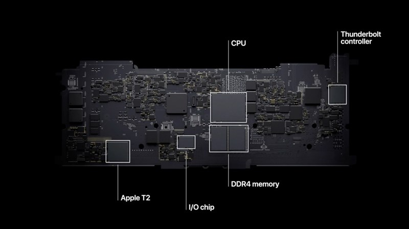 Apple ra mắt chip M1 dành cho máy Mac: Tích hợp nhiều thành phần, hiệu năng mạnh mẽ nhưng rất tiết kiệm điện năng Apple ra mắt chip M1 dành cho máy Mac: Tích hợp nhiều thành phần, hiệu năng mạnh mẽ nhưng rất tiết kiệm điện năng