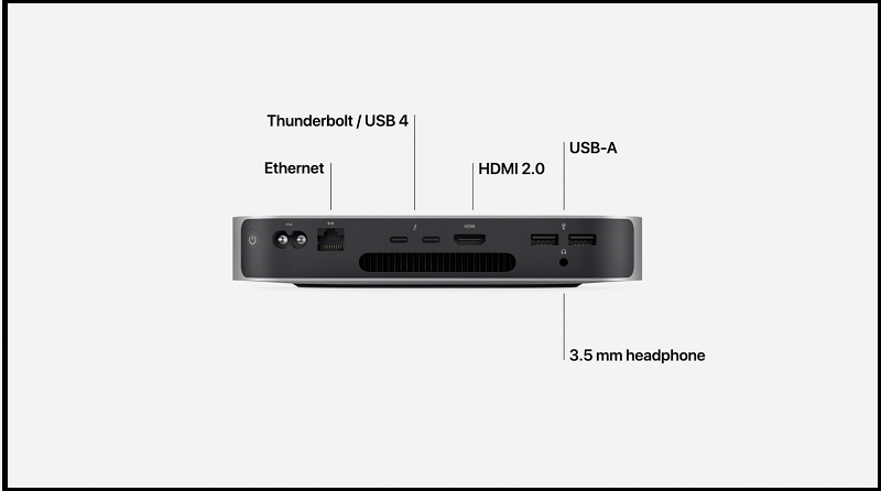Mac mini Mac mini