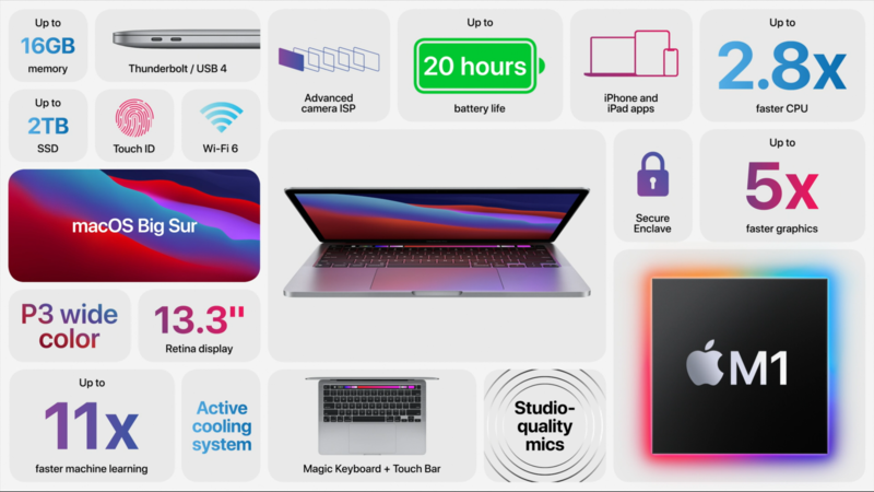 Macbook Macbook