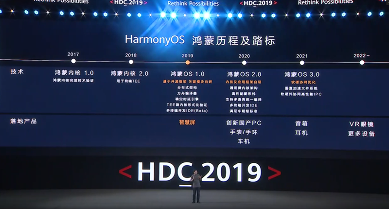 HongMeng OS 2 HongMeng OS 2
