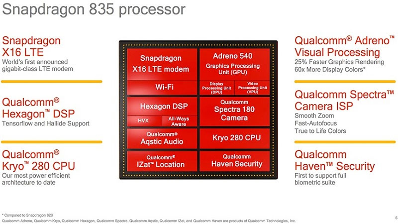 Thông số của chip Snapdragon 835