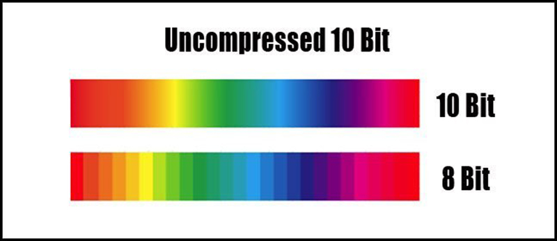 Minh họa dải màu của màn hình 10 bit và 8 bit. Minh họa dải màu của màn hình 10 bit và 8 bit.
